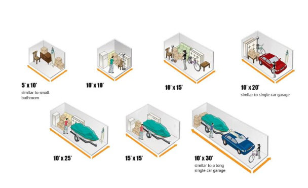 Storage size guide examples in climate-controlled facility